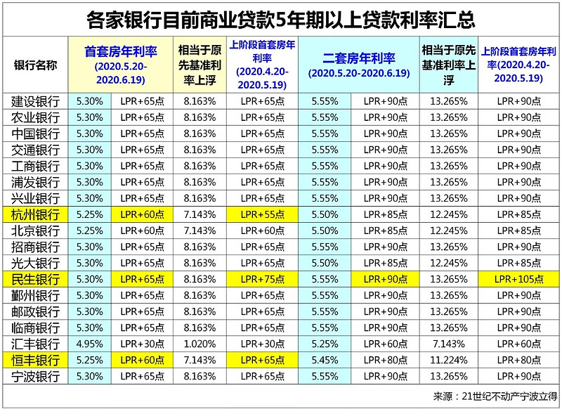 南京高淳区房产抵押贷款办理流程. 房产抵押贷款利率. 房产抵押贷款注意事项